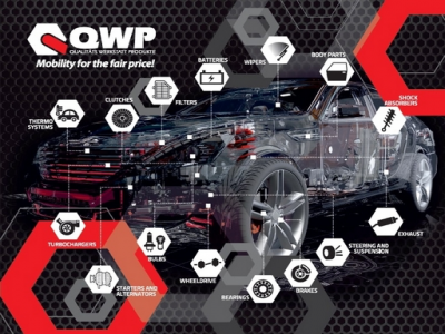 QWP: o gamă în continuă dezvoltare